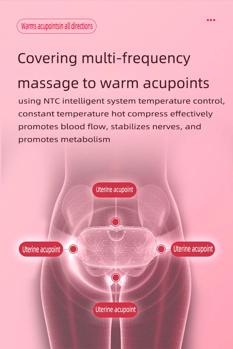 Menstrual heating belt diagram showing multi-frequency massage covering uterine acupoints to promote blood flow and metabolism